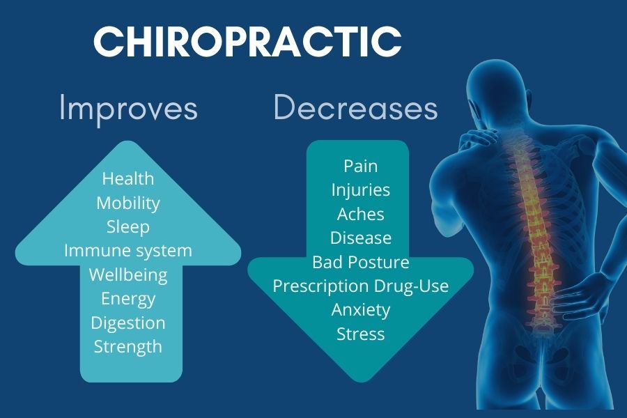 Common Pains That Require Chiropractic Care